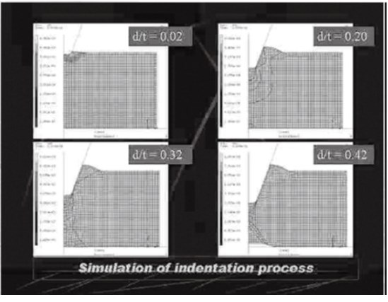 図１ simulation of blade indentation to worksheet