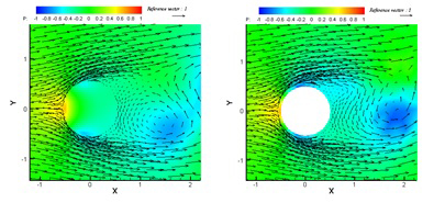 図2 仮想領域法を用いたFE Mと従来のFEMによる流体解析結果の比較