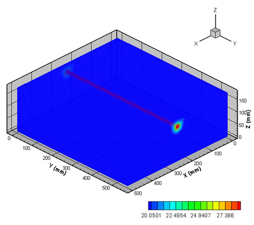 図6 熱的探傷試験時における鉄筋コンクリート内の温度分布の再現シミュレーション