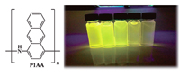図５ 蛍光性ポリアミノアントラセンによる鉛イオンの高感度蛍光検出（ChemistryLetters,42（4）,427-429（2013））