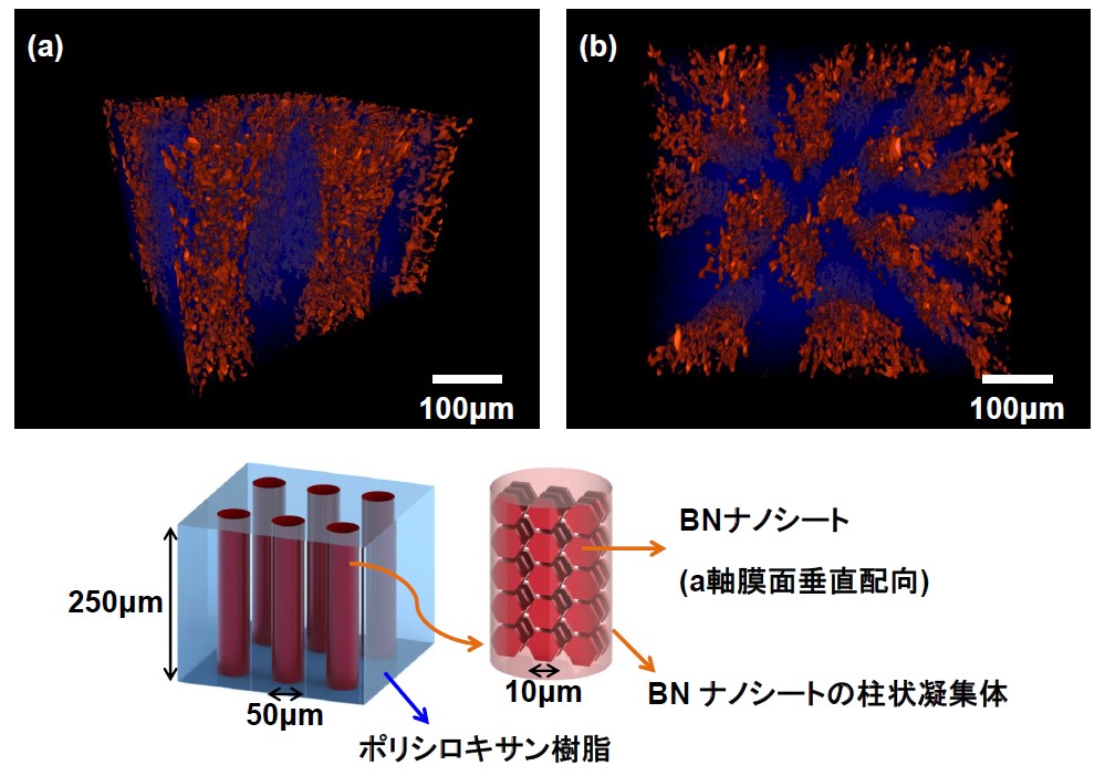 Fig.1 Structural Control of Inorganic Fillers in Hybrid Materials