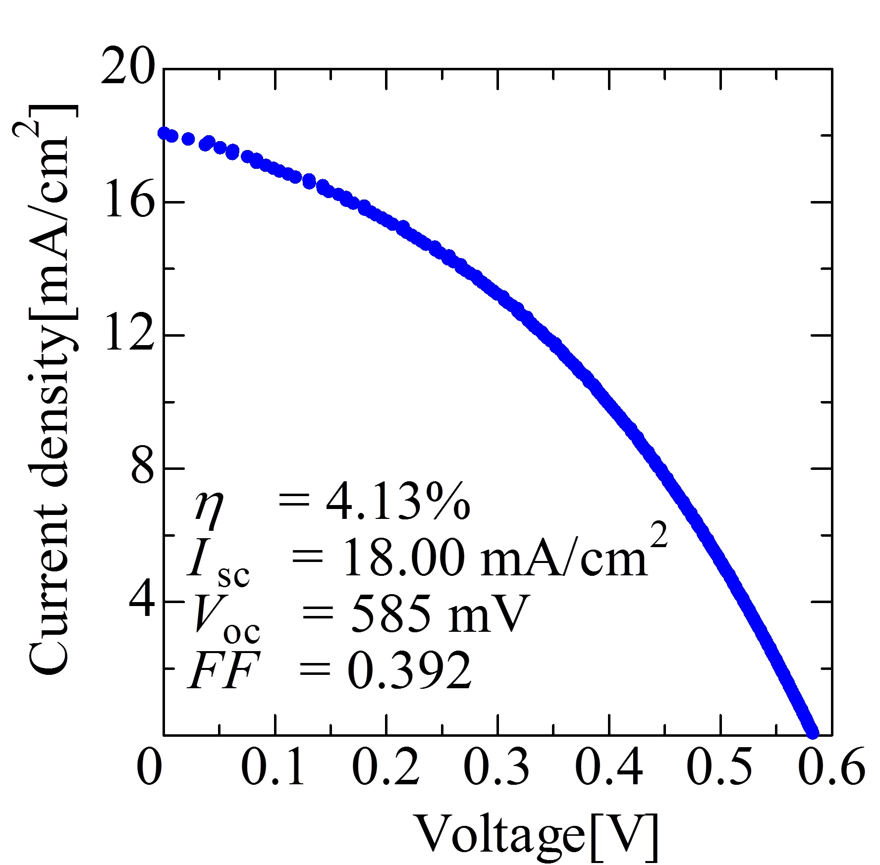 J-V curve of solar cells prepared under non-vacuum conditions.