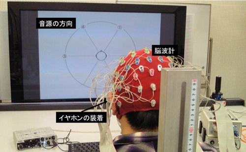 図２ 頭外音像定位技術を応用した聴覚刺激BMIのための実験風景