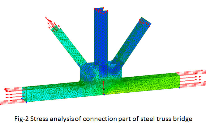 Fig-2 Stress analysis of connection part of steel truss bridge