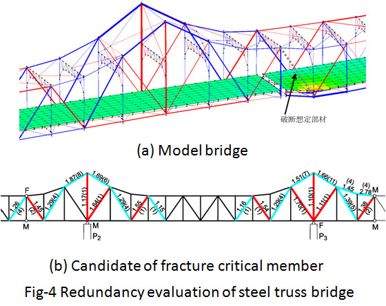 Fig-4 Redundancy evaluation of steel truss bridge
(a) Model bridge
(b) Candidate of fracture critical member