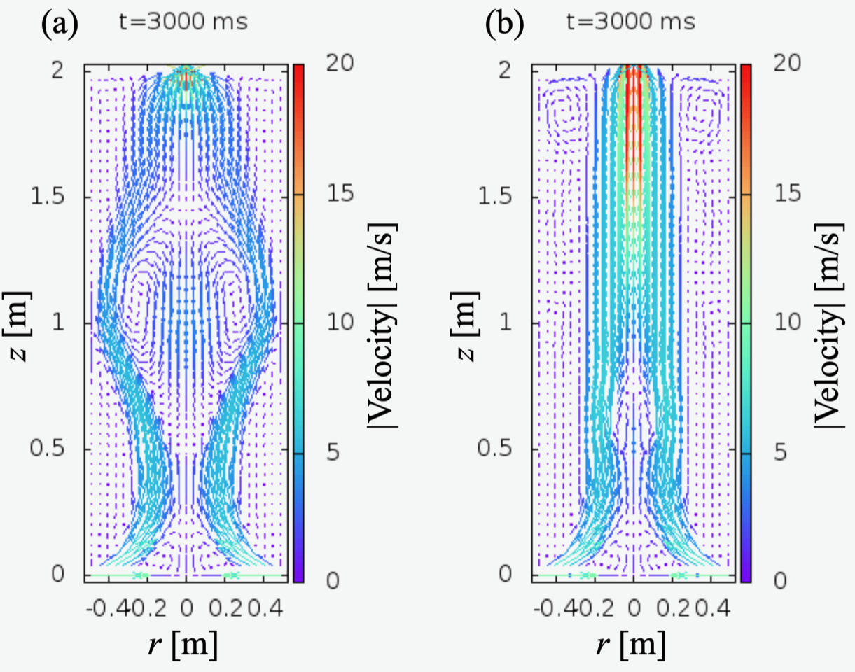Visualization of flow in channel by numerical analysis