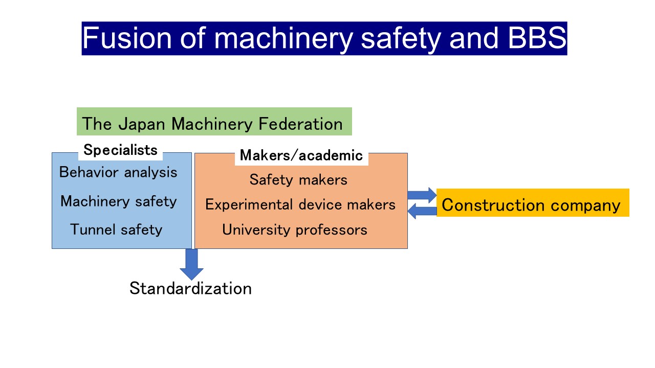 Fusion of machinery safety and BBS