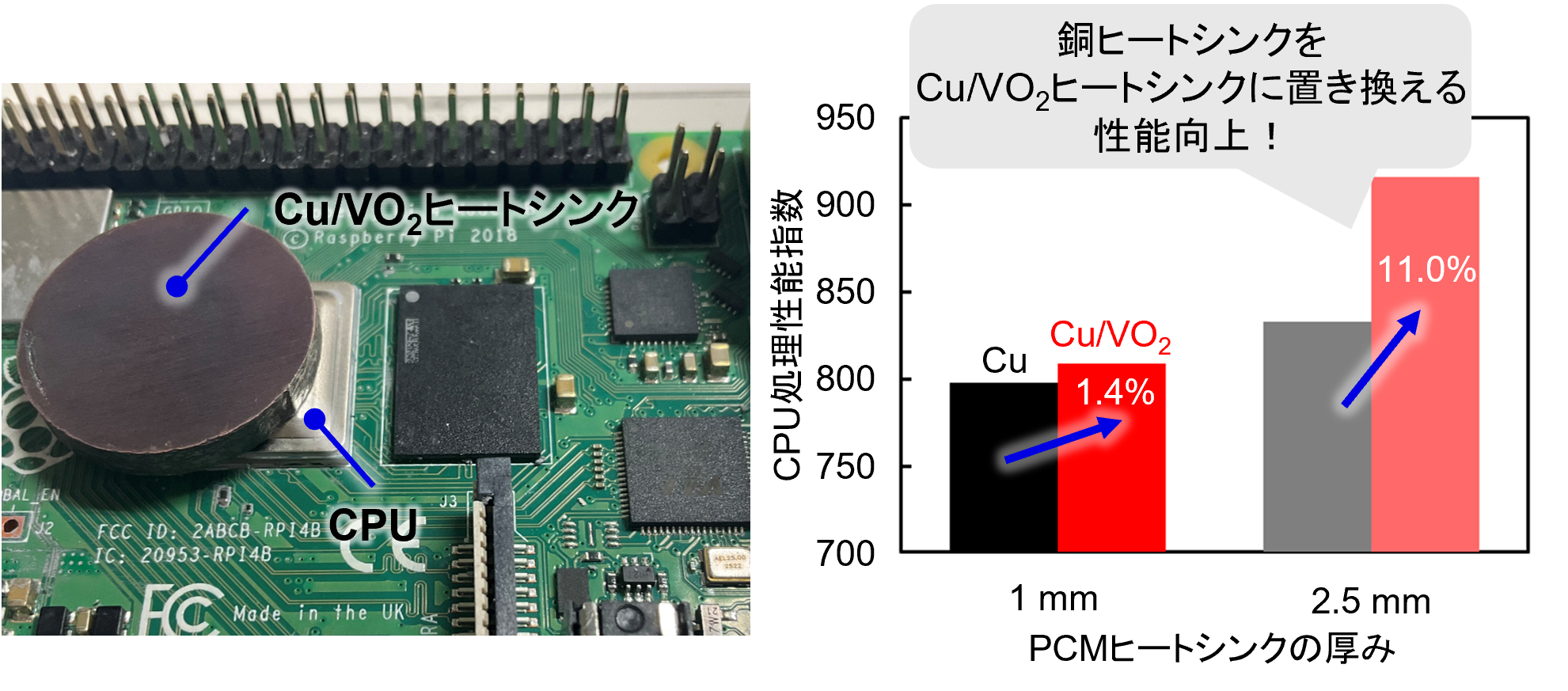 図１　回路に実装した固―固相変化材料