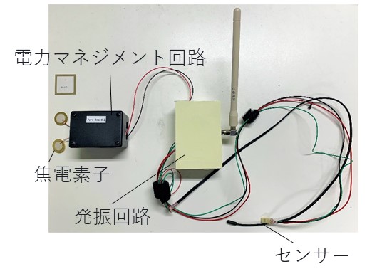 図３　工場におけるIoTシステムと開発した自立型IoTデバイス