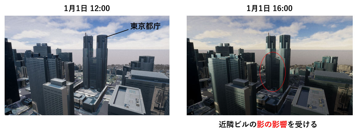 図４　仮想空間上に再現した都市の光学解析結果