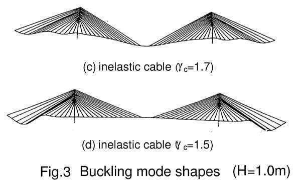 図-2 鋼トラス橋の部材接合部の応力解析